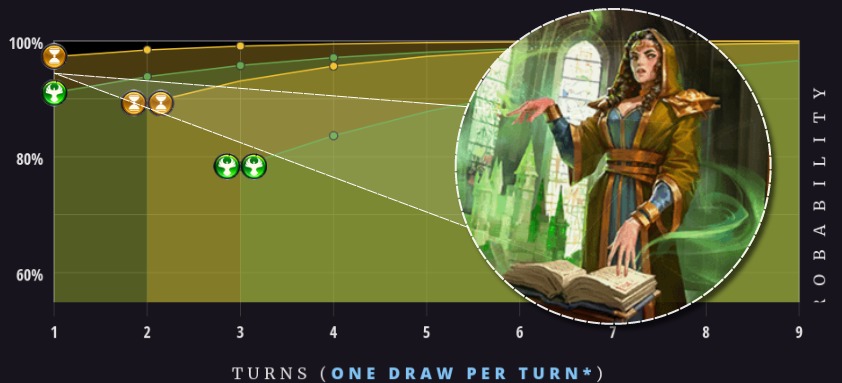 Alessi influence chart Influence Chart