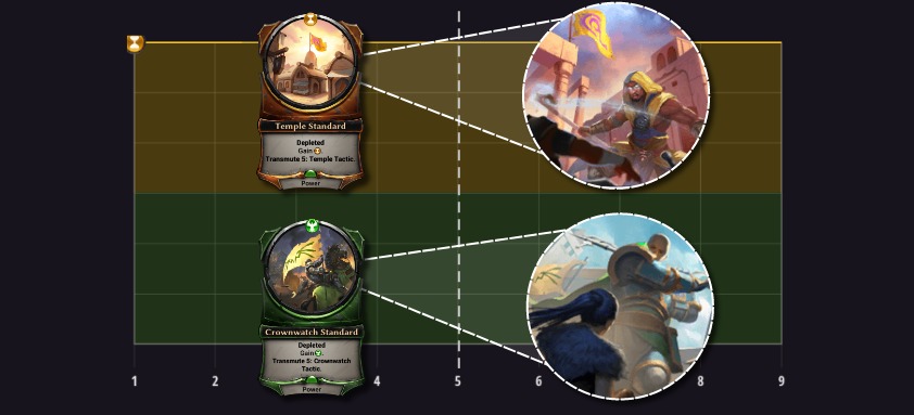 Alessi influence chart 3 Influence Chart