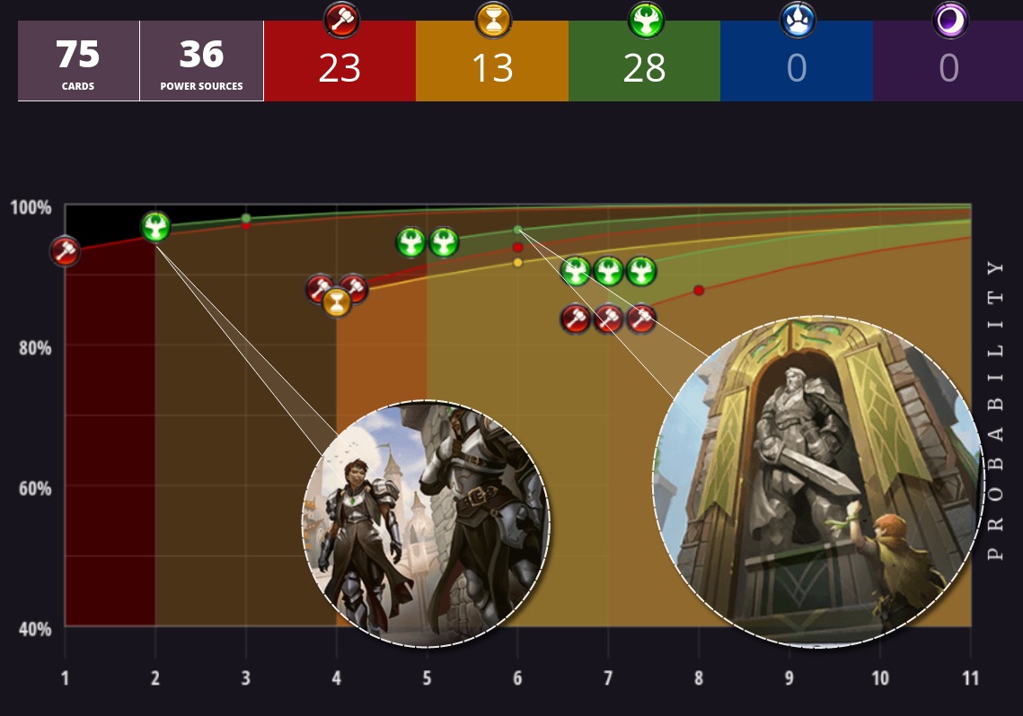 Influence chart