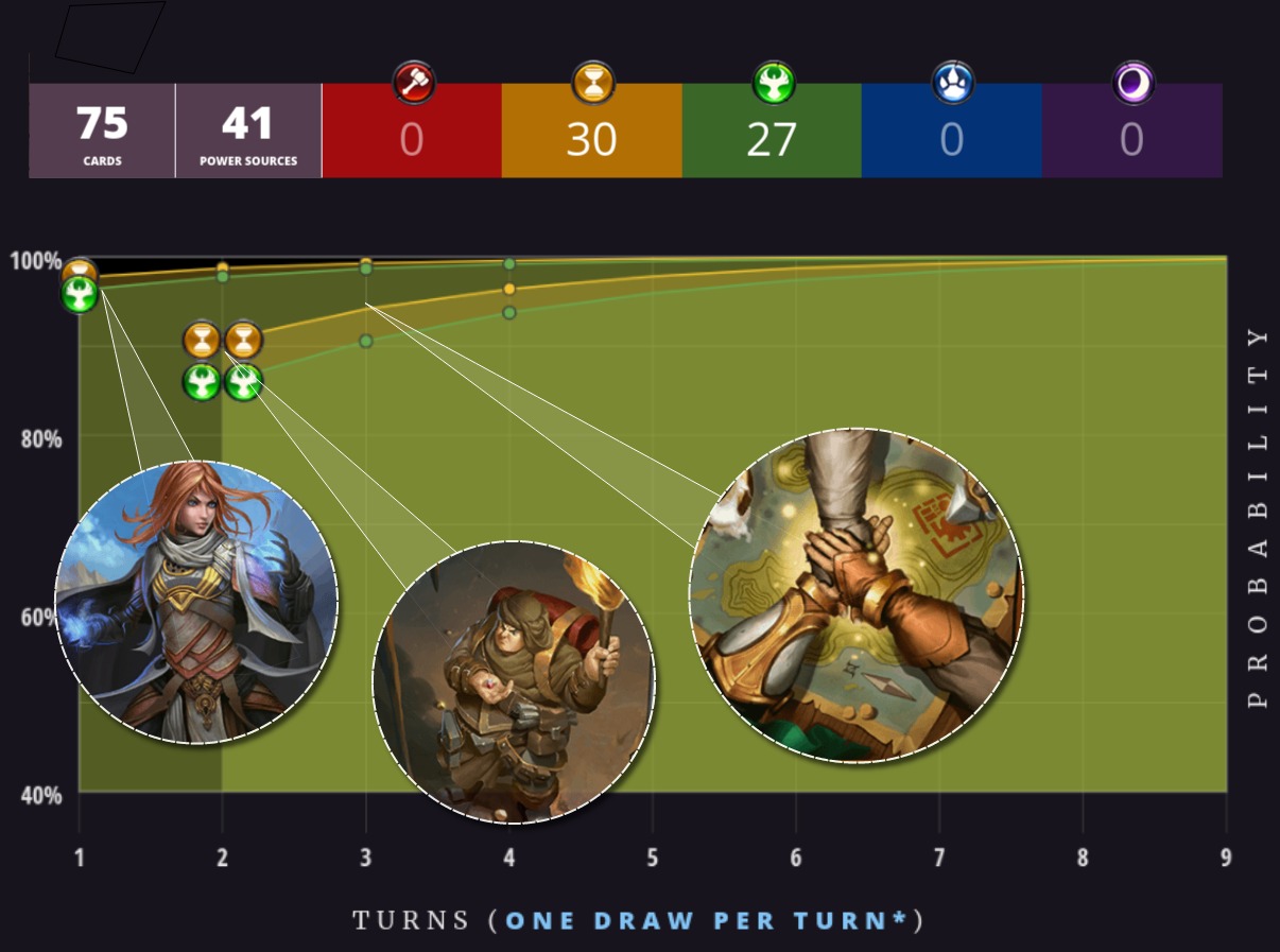 Influence chart