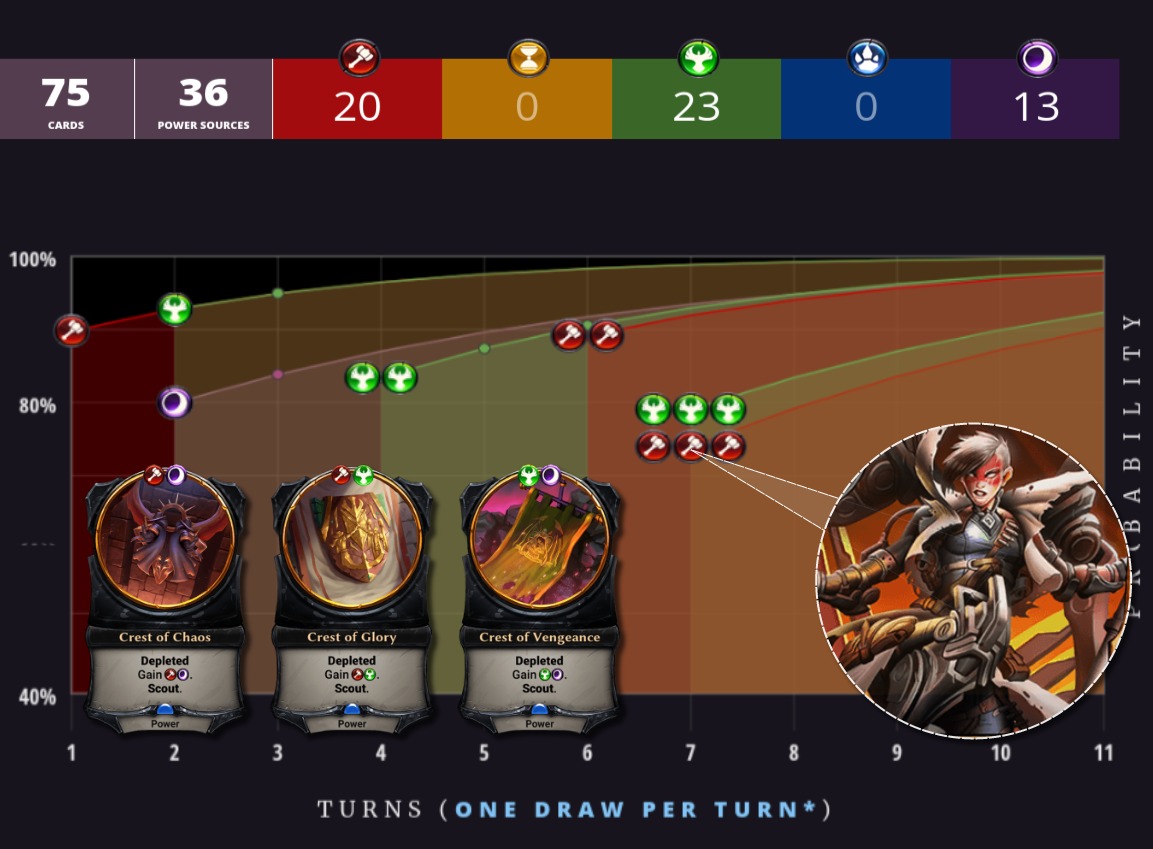 Icaria Black influence chart Influence chart
