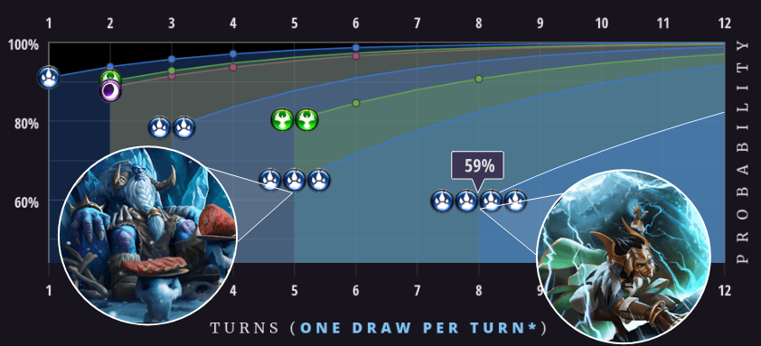 Adapted Green Feln influence chart Influence Chart