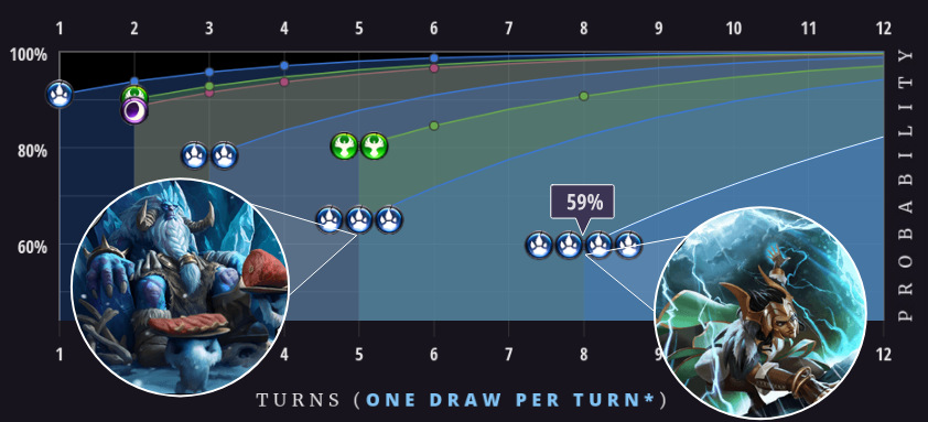 Influence Chart