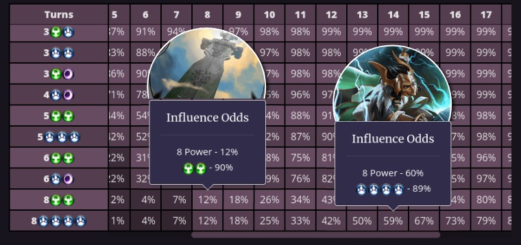Adapted Green Feln power odds Power Odds