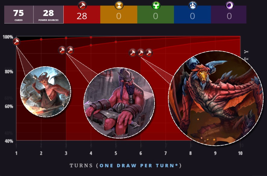 Oni Swarm influence chart Influence Chart