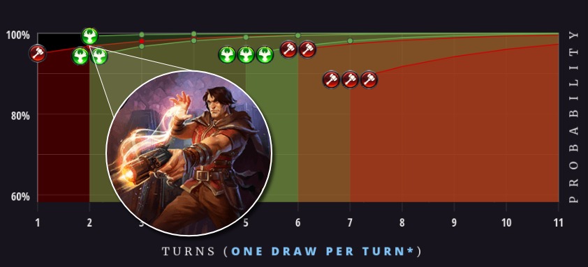Rakano Valkyries influence chart Influence Chart