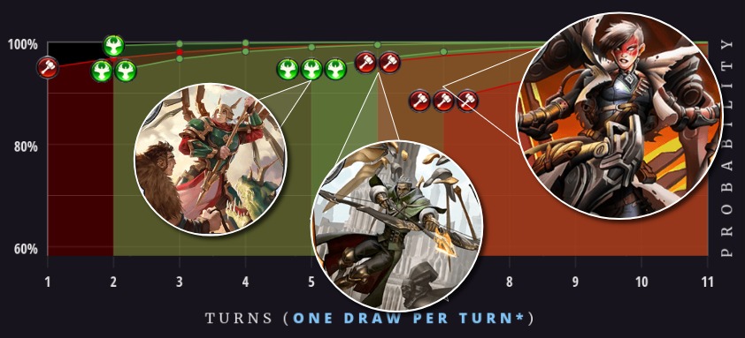 Rakano Valkyries influence chart 2 Influence Chart