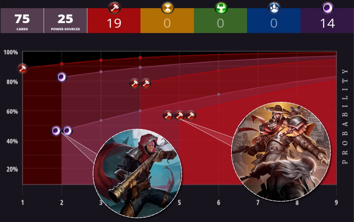 Reprobates influence chart Influence Chart
