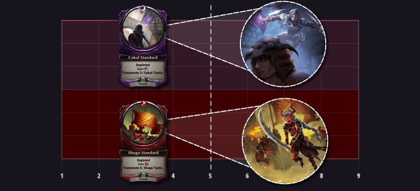 Reprobates influence chart 2 Influence Chart