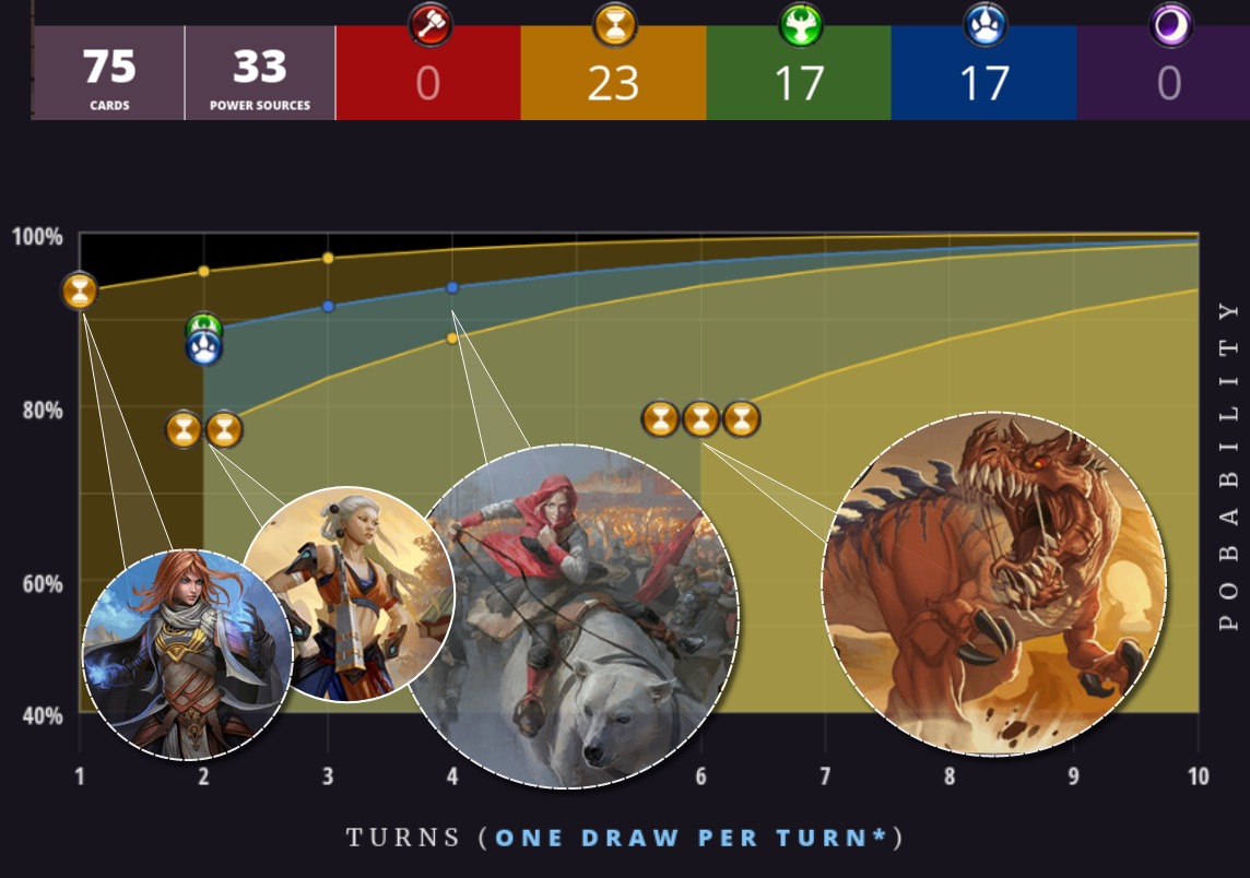 Influence chart