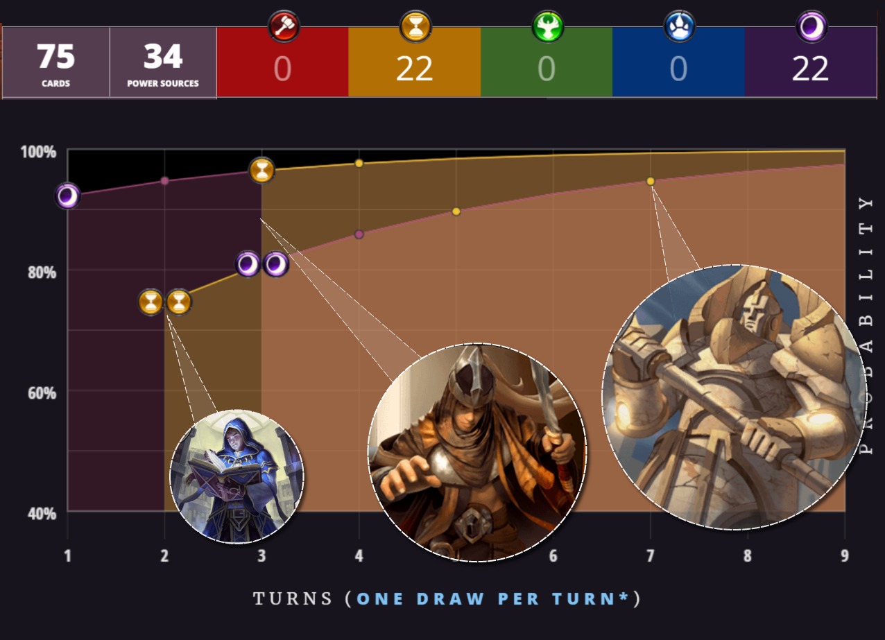 Influence Chart